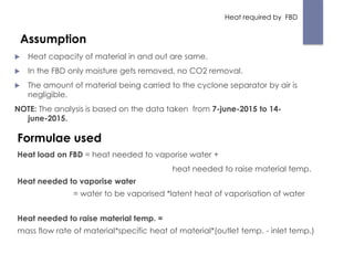 priyanka_re-using vent gas | PPTX
