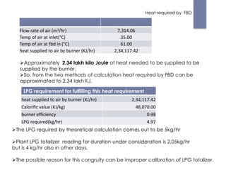 priyanka_re-using vent gas | PPTX