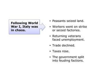 Following World
War I, Italy was
in chaos.
• Peasants seized land.
• Workers went on strike
or seized factories.
• Returning veterans
faced unemployment.
• Trade declined.
• Taxes rose.
• The government split
into feuding factions.
 