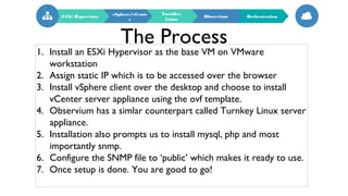 Dashboard project. | PPT
