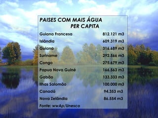 PAISES COM MAIS ÁGUA  PER CAPITA Guiana Francesa 812.121 m3 Islândia 609.319 m3 Guiana 316.689 m3 Suriname 292.566 m3 Congo 275.679 m3 Papua Nova Guiné 166.563 m3 Gabão 133.333 m3 Ilhas Salomão 100.000 m3 Canadá  94.353 m3 Nova Zelândia  86.554 m3 Fonte: wwAp/Unesco 