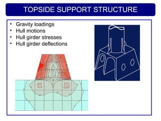 TOPSIDE SUPPORT STRUCTURE
• Gravity loadings
• Hull motions
• Hull girder stresses
• Hull girder deflections
 