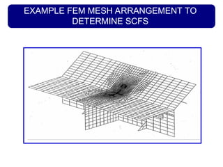 EXAMPLE FEM MESH ARRANGEMENT TO
DETERMINE SCFS
 