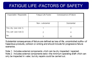 FATIGUE LIFE -FACTORS OF SAFETY
 