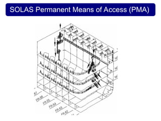 SOLAS Permanent Means of Access (PMA)
 