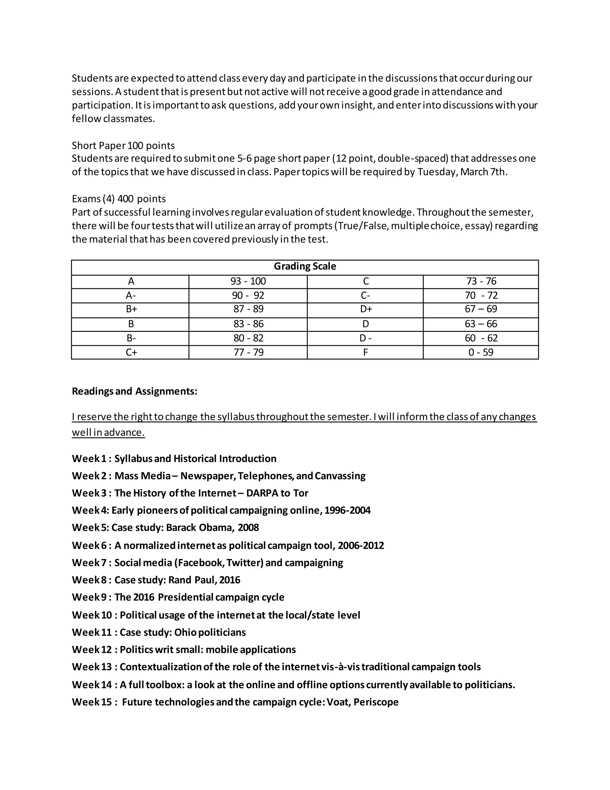 Studentsare expectedtoattendclasseverydayandparticipate inthe discussionsthatoccurduringour
sessions.A studentthatispresentbutnotactive will notreceive agoodgrade inattendance and
participation.Itisimportanttoask questions,addyourowninsight,andenterintodiscussionswithyour
fellowclassmates.
Short Paper100 points
Studentsare requiredtosubmitone 5-6 page shortpaper (12 point,double-spaced) thataddressesone
of the topicsthat we have discussedinclass.Papertopicswill be requiredby Tuesday,March7th.
Exams(4) 400 points
Part of successful learninginvolvesregularevaluationof studentknowledge.Throughoutthe semester,
there will be fourteststhatwill utilizeanarrayof prompts(True/False,multiplechoice,essay) regarding
the material thathas beencoveredpreviouslyinthe test.
Grading Scale
A 93 - 100 C 73 - 76
A- 90 - 92 C- 70 - 72
B+ 87 - 89 D+ 67 – 69
B 83 - 86 D 63 – 66
B- 80 - 82 D - 60 - 62
C+ 77 - 79 F 0 - 59
Readingsand Assignments:
I reserve the righttochange the syllabusthroughoutthe semester.Iwill informthe classof anychanges
well inadvance.
Week1 : Syllabusand Historical Introduction
Week2 : Mass Media– Newspaper,Telephones,andCanvassing
Week3 : The History ofthe Internet– DARPA to Tor
Week4: Early pioneersofpolitical campaigning online,1996-2004
Week5: Case study: Barack Obama, 2008
Week6 : A normalizedinternetas political campaign tool, 2006-2012
Week7 : Social media (Facebook,Twitter) and campaigning
Week8 : Case study: Rand Paul,2016
Week9 : The 2016 Presidential campaign cycle
Week10 : Political usage ofthe internetat the local/state level
Week11 : Case study: Ohiopoliticians
Week12 : Politicswrit small: mobile applications
Week13 : Contextualizationofthe role of the internetvis-à-vistraditional campaign tools
Week14 : A full toolbox: a look at the online and offline optionscurrentlyavailable to politicians.
Week15 : Future technologiesandthe campaign cycle:Voat, Periscope
 