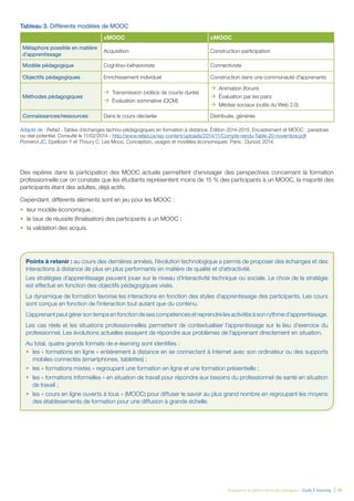 Évaluation et amélioration des pratiques – Guide E-learning  | 15
Tableau 3. Différents modèles de MOOC
xMOOC cMOOC
Métaphore possible en matière
d’apprentissage
Acquisition Construction-participation
Modèle pédagogique Cognitivo-béhavioriste Connectiviste
Objectifs pédagogiques Enrichissement individuel Construction dans une communauté d’apprenants
Méthodes pédagogiques
ÆÆ Transmission (vidéos de courte durée)
ÆÆ Évaluation sommative (QCM)
ÆÆ Animation (forum)
ÆÆ Évaluation par les pairs
ÆÆ Médias sociaux (outils du Web 2.0)
Connaissances/ressources Dans le cours-déclarée Distribuée, générée
Adapté de : Refad : Tables d’échanges techno-pédagogiques en formation à distance. Édition 2014-2015. Encadrement et MOOC : paradoxe
ou réel potentiel. Consulté le 11/02/2014 - http://www.refad.ca/wp-content/uploads/2014/11/Compte-rendu-Table-20-novembre.pdf
Pomerol JC, Epelboin Y et Thoury C. Les Mooc. Conception, usages et modèles économiques. Paris : Dunod; 2014.
Des repères dans la participation des MOOC actuels permettent d’envisager des perspectives concernant la formation
professionnelle car on constate que les étudiants représentent moins de 15 % des participants à un MOOC, la majorité des
participants étant des adultes, déjà actifs.
Cependant, différents éléments sont en jeu pour les MOOC :
•	 leur modèle économique ;
•	 le taux de réussite (finalisation) des participants à un MOOC ;
•	 la validation des acquis.
Points à retenir : au cours des dernières années, l’évolution technologique a permis de proposer des échanges et des
interactions à distance de plus en plus performants en matière de qualité et d’attractivité.
Les stratégies d’apprentissage peuvent jouer sur le niveau d’interactivité technique ou sociale. Le choix de la stratégie
est effectué en fonction des objectifs pédagogiques visés.
La dynamique de formation favorise les interactions en fonction des styles d’apprentissage des participants. Les cours
sont conçus en fonction de l’interaction tout autant que du contenu.
L’apprenant peut gérer son temps en fonction de ses compétences et reprendre les activités à son rythme d’apprentissage.
Les cas réels et les situations professionnelles permettent de contextualiser l’apprentissage sur le lieu d’exercice du
professionnel. Les évolutions actuelles essayent de répondre aux problèmes de l’apprenant directement en situation.
Au total, quatre grands formats de e-learning sont identifiés :
•	 les « formations en ligne » entièrement à distance en se connectant à Internet avec son ordinateur ou des supports
mobiles connectés (smartphones, tablettes) ;
•	 les « formations mixtes » regroupant une formation en ligne et une formation présentielle ;
•	 les « formations informelles » en situation de travail pour répondre aux besoins du professionnel de santé en situation
de travail ;
•	 les « cours en ligne ouverts à tous » (MOOC) pour diffuser le savoir au plus grand nombre en regroupant les moyens
des établissements de formation pour une diffusion à grande échelle.
 