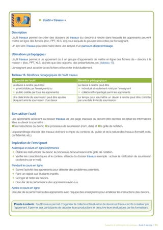 Évaluation et amélioration des pratiques – Guide E-learning  | 45
►► L’outil « travaux »
Description
L’outil travaux permet de créer des dossiers de travaux (ou devoirs) à rendre dans lesquels les apprenants peuvent
mettre en ligne des fichiers (doc, PPT, XLS, zip) pour lesquels ils peuvent être notés par l’enseignant.
Un lien vers Travaux peut être inséré dans une activité d’un parcours d’apprentissage.
Utilisations pédagogiques
L’outil travaux permet à un apprenant ou à un groupe d’apprenants de mettre en ligne des fichiers de « devoirs à la
maison » (doc, PPT, XLS, zip) tels que des rapports, des présentations, etc. (tableau 15).
L’enseignant peut accéder à ces fichiers et les noter individuellement.
Tableau 15. Bénéfices pédagogiques de l’outil travaux
Capacité de l’outil Bénéfice pédagogique
Le devoir à rendre peut être :
•	 privé (visible par l’enseignant) ou
•	 public (visible par tous les apprenants)
Le devoir à rendre peut être
•	 individuel et seulement noté par l’enseignant
•	 collaboratif et partagé parmi les apprenants
Une date limite de soumission peut être ajoutée
bloquant ainsi la soumission d’un devoir
Le temps pour soumettre un devoir à rendre peut être contrôlé
par une date limite de soumission
Bien utiliser l’outil
Les apprenants accèdent au dossier travaux via une page d’accueil où doivent être décrites en détail les informations
liées au devoir à soumettre :
 les instructions du devoir,  le processus de soumission (nom, date) et  la grille de notation.
Le paramétrage d’accès des travaux doit tenir compte du contexte, du public et de la nature des travaux (formatif, noté,
confidentiel, etc.).
Implication de l’enseignant
Avant que le cours en ligne commence
ÆÆ Établir les instructions du devoir, le processus de soumission et la grille de notation.
ÆÆ Vérifier les caractéristiques et le contenu attendu du dossier travaux (exemple : activer la notification de soumission
de devoirs par e-mail).
Pendant le cours en ligne
ÆÆ Suivre l’activité des apprenants pour détecter des problèmes potentiels.
ÆÆ Faire un rappel aux étudiants inactifs.
ÆÆ Corriger et noter les devoirs.
ÆÆ Discuter de la performance des apprenants avec eux.
Après le cours en ligne
Discuter de la performance des apprenants avec l’équipe des enseignants pour améliorer les instructions des devoirs.
Points à retenir : l’outil travaux permet d’organiser la collecte et l’évaluation de devoirs et travaux écrits à réaliser par
l’apprenant. Il permet aux participants de déposer leurs productions et de suivre leurs évaluations par les formateurs.
 