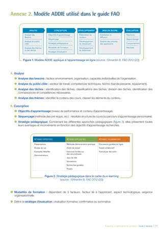 Évaluation et amélioration des pratiques – Guide E-learning  | 77
Annexe 2. Modèle ADDIE utilisé dans le guide FAO
A. Analyse
	 Analyse des besoins : facteur environnement, organisation, capacités individuelles de l’organisation.
	 Analyse du public cible : secteur de travail, compétences techniques, techno (bande passante, équipement).
	 Analyse des tâches : identification des tâches, classifications des tâches, division des tâches, identification des
connaissances et compétences nécessaires.
	 Analyse des thèmes : identifier le contenu des cours, classer les éléments du contenu.
B. Conception
	 Objectifs d’apprentissage (niveau de performance et contenu d’apprentissage).
	 Séquençage (méthode des pré requis, etc.) : résultats structure de cours ou parcours d’apprentissage personnalisé.
	 Stratégie pédagogique. Concernant les différentes approches pédagogiques (figure 2), elles présentent toutes
leurs avantages et inconvénients en fonction des objectifs d’apprentissage recherchés.
	 Modalités de formation : dépendant de 3 facteurs : facteur lié à l’apprenant, aspect technologique, exigence
organisationnelle.
	 Définir la stratégie d’évaluation : évaluation formative, confirmative ou sommative.
Figure 2. Stratégie pédagogique dans le cadre du e-learning
(source : Ghirardini B. FAO 2012 (22))
Figure 1. Modèle ADDIE appliqué à l’apprentissage en ligne (source : Ghirardini B. FAO 2012 (22))
p g
comprend cinq étapes : analyse, conception, développement, mise en œuvre et évaluation.
Le modèle ADDIE pour l’apprentissage électronique
Installation et
diffusion
Gestion des activités
des apprenants
MISE EN ŒUVRE
Élaboration du
contenu
Développement
du storyboard
Développement
du didacticiel
DÉVELOPPEMENT ÉVALUATION
Réactions
Apprentissage
Comportement
Résultats
CONCEPTION
Objectifs d’apprentissage
Séquençage
Stratégie pédagogique
Modalités de formation
Stratégie d’évaluation
ANALYSE
Analyse des
Besoins
Analyse du public
cible
Analyse des thèmes
et des tâches
Il vaut mieux adapter un modèle existant pour répondre à des besoins spécifiques que de procéder sans aucun plan.
Cependant, une certaine souplesse est nécessaire pour sélectionner et adapter le modèle à une situation donnée.
REMARQUE SUR LE PROCESSUS
Méthodes pédagogiques
MÉTHODES EXPOSITIVES MÉTHODES APPLICATIVES MÉTHODES COLLABORATIVES
Présentations
Études de cas
Exemples détaillés
Démonstrations
Méthode démonstration-pratique
Outils de travail
Exercices fondés sur
des cas pratiques
Jeux de rôle
Simulations
Recherches guidées
Projets
Discussions guidées en ligne
Travail collaboratif
Tutorat par des pairs
Chaque méthode peut être adaptée à différents supports, à l’aide de différents types d’outils
multimédias et de communication. Par exemple, une présentation peut prendre la forme d’un
diaporama Power Point ou d’une présentation vidéo enregistrée (ou en direct). Une discussion
 