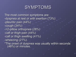 SYMPTOMS
SYMPTOMS
The most common symptoms are:
The most common symptoms are:
-dyspnea at rest or with exertion (73%)
-dyspnea at rest or with exertion (73%)
-pleuritic pain (44%)
-pleuritic pain (44%)
-cough (34%)
-cough (34%)
->2-pillow orthopnea (28%)
->2-pillow orthopnea (28%)
-calf or thigh pain (44%)
-calf or thigh pain (44%)
-calf or thigh swelling (41%)
-calf or thigh swelling (41%)
-wheezing (21%).
-wheezing (21%).
*The onset of dyspnea was usually within seconds
*The onset of dyspnea was usually within seconds
(46%) or minutes.
(46%) or minutes.
 