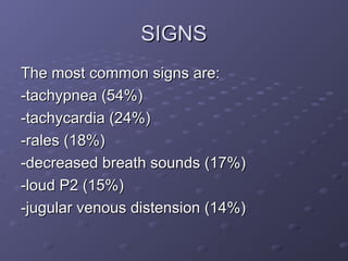 SIGNS
SIGNS
The most common signs are:
The most common signs are:
-tachypnea (54%)
-tachypnea (54%)
-tachycardia (24%)
-tachycardia (24%)
-rales (18%)
-rales (18%)
-decreased breath sounds (17%)
-decreased breath sounds (17%)
-loud P2 (15%)
-loud P2 (15%)
-jugular venous distension (14%)
-jugular venous distension (14%)
 