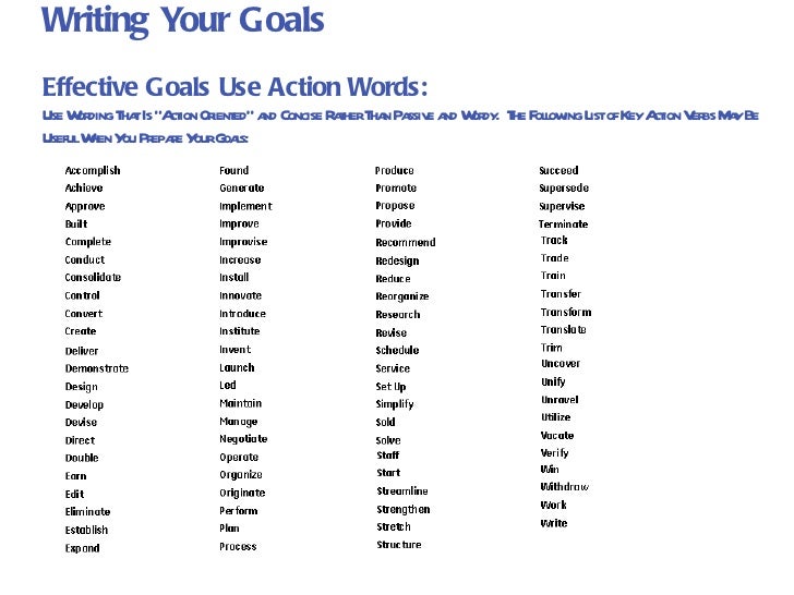 2841107 training 20effective20goal20settingemployee1[1][1]