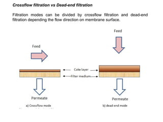 Segregation Process Flow 284330054-Chapter-1-Modern-Separation-process-ppt.ppt