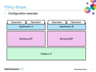 Policy Scope…
• Configuration example
4040
Application A
Platform P
Operation
Application B
Operation Operation
Binding A2P Binding B2P
Operation
 