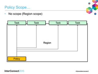 Policy Scope…
• No scope (Region scope)
Region
Task Task Task Task
Policy
 