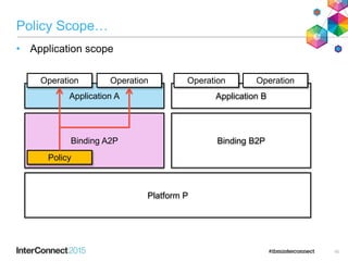 Policy Scope…
• Application scope
46
Application A
Platform P
Operation
Application B
Operation Operation
Binding A2P
Policy
Binding B2P
Operation
 