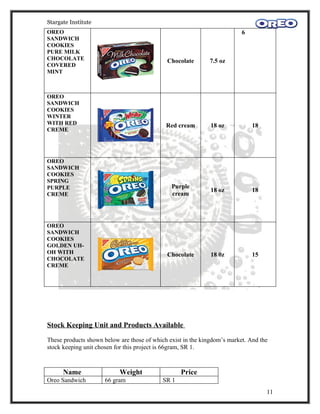 Stargate Institute
OREO                                                                      6
SANDWICH
COOKIES
PURE MILK
CHOCOLATE                                    Chocolate        7.5 oz
COVERED
MINT



OREO
SANDWICH
COOKIES
WINTER
WITH RED                                     Red cream        18 oz           18
CREME




OREO
SANDWICH
COOKIES
SPRING
PURPLE                                         Purple
                                                              18 oz           18
CREME                                          cream




OREO
SANDWICH
COOKIES
GOLDEN UH-
OH WITH                                      Chocolate        18 0z           15
CHOCOLATE
CREME




Stock Keeping Unit and Products Available

These products shown below are those of which exist in the kingdom’s market. And the
stock keeping unit chosen for this project is 66gram, SR 1.



      Name                 Weight                  Price
Oreo Sandwich         66 gram               SR 1
                                                                                   11
 