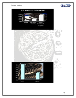 Stargate Institute


                 Why do you like Oreo cookies?

             80.00%
             60.00%
             40.00%
             20.00%
             0.00%
                          Its shape   Love for dark   Like the
                                       chocolate chocolate/v anilla
                                                    combination




       70%

       60%

       50%

       40%

       30%

       20%

       10%

        0%
               Positive                        Negative




                                                                      16
 