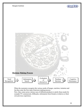 Stargate Institute




          Decision Making Process

                                                    Evaluation
   Need                    Information                                     Purchase              Cognitive
                                                        of
Recognition                  Search                                        Decision             Dissonance
                                                   alternatives


              When the customers recognize the various needs of hunger, nutrition, imitation and
              fun they enter the first step of decision making process.
              Now, they come across various cues of different products to satisfy those needs for
              example TV commercials, billboards, information from friends or relatives or their
              own previous experience.



                                                                                                    18
 