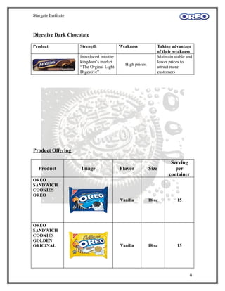 Stargate Institute



Digestive Dark Chocolate

Product              Strength              Weakness             Taking advantage
                                                                of their weakness
                     Introduced into the                        Maintain stable and
                     kingdom’s market                           lower prices to
                                             High prices.
                     “The Orginal Light                         attract more
                     Digestive” .                               customers




Product Offering

                                                                       Serving
   Product           Image                 Flavor           Size         per
                                                                      container
OREO
SANDWICH
COOKIES
OREO
                                           Vanilla          18 oz         15




OREO
SANDWICH
COOKIES
GOLDEN
ORIGINAL                                   Vanilla          18 oz         15




                                                                                 9
 