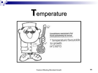 Factors Affecting Microbial Growth 11
T
Temperature
emperature
 