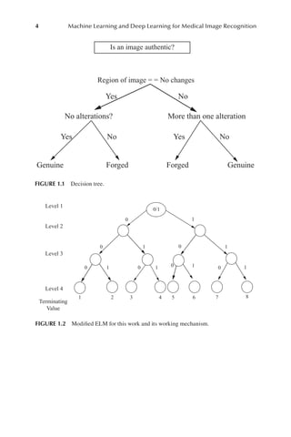 Machine Learning And Deep Learning Techniques For Medical Image ...