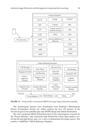 Machine Learning And Deep Learning Techniques For Medical Image ...