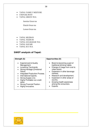 38


  •   TAPAL FAMILY MIXTURE
  •   CHENAK DUST
  •   TAPAL GREEN TEA:

         Jasmine Green tea

         Elaichi Green tea

         Lemon Green tea



  •   TAPAL MEZBAN
  •   TAPAL TEZDUM
  •   TAPAL GULBAHAR TEA
  •   TAPAL SAFARI
  •   TAPAL ICE TEA


SWOT analysis of Tapal:
 