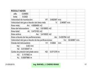 21/05/2015 Ing. RAFAEL J. CHERO RIVAS 17
RESULTADOS
alfa: 0.04893
beta: 0.0302
Velocidad de inundación: VF: 3.682087 m/s
Velocidad del gas a través del área neta V: 2.94567 m/s
Área neta; An: 4.856469 m2
Área del rebosadero Ad: 0.618693 m2
Área total: At: 5.475163 m2
Área activa; Aa: 3.416502 m2
Área a través de las perforaciones: Ao: 0.435764 m2
Velocidad del gas a través de las perforaciones: Vo: 32.82867 m/s
Cresta del rebosadero h1: 0.0264 mm
hw: 0.05 mm
h2: 0.0135547 m
Caída de presión del plato seco: hD: 0.071379 m
h3: 0.101942 m
hL: 0.0087966 m
 
