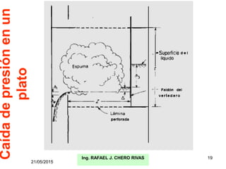21/05/2015
Ing. RAFAEL J. CHERO RIVAS 19
Caída
de
presión
en
un
plato
 
