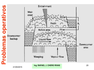 21/05/2015
Ing. RAFAEL J. CHERO RIVAS 20
Problemas
operativos
 