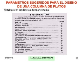 21/05/2015 Ing. RAFAEL J. CHERO RIVAS 22
PARÁMETROS SUGERIDOS PARA EL DISEÑO
DE UNA COLUMNA DE PLATOS
Sistemas con tendencia a formar espuma
 