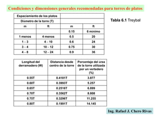 Condiciones y dimensiones generales recomendadas para torres de platos
Espaciamiento de los platos
Diámetro de la torre (T)
m ft m ft
0.15 6 mínimo
1 menos 4 menos 0.5 20
1 – 3 4 – 10 0.6 24
3 – 4 10 – 12 0.75 30
4 – 8 12 – 24 0.9 36
Longitud del
derramadero (W)
Distancia desde
centro de la torre
Porcentaje del área
de la torre utilizada
por un vertedero
(%)
0.55T 0.4181T 3.877
0.60T 0.3993T 5.257
0.65T 0.2516T 6.899
0.70T 0.3562T 8.808
0.75T 0.3296T 11.255
0.80T 0.1991T 14.145
Ing. Rafael J. Chero Rivas
Tabla 6.1 Treybal
 