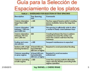 Guía para la Selección de
Espaciamiento de los platos
21/05/2015 Ing. RAFAEL J. CHERO RIVAS 5
 