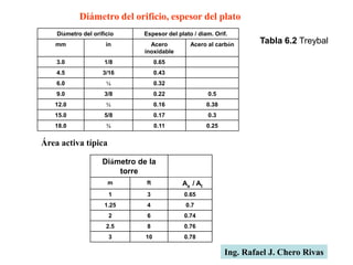Diámetro del orificio, espesor del plato
Diámetro del orificio Espesor del plato / diam. Orif.
mm in Acero
inoxidable
Acero al carbón
3.0 1/8 0.65
4.5 3/16 0.43
6.0 ¼ 0.32
9.0 3/8 0.22 0.5
12.0 ½ 0.16 0.38
15.0 5/8 0.17 0.3
18.0 ¾ 0.11 0.25
Área activa típica
Diámetro de la
torre
m ft Aa / At
1 3 0.65
1.25 4 0.7
2 6 0.74
2.5 8 0.76
3 10 0.78
Ing. Rafael J. Chero Rivas
Tabla 6.2 Treybal
 