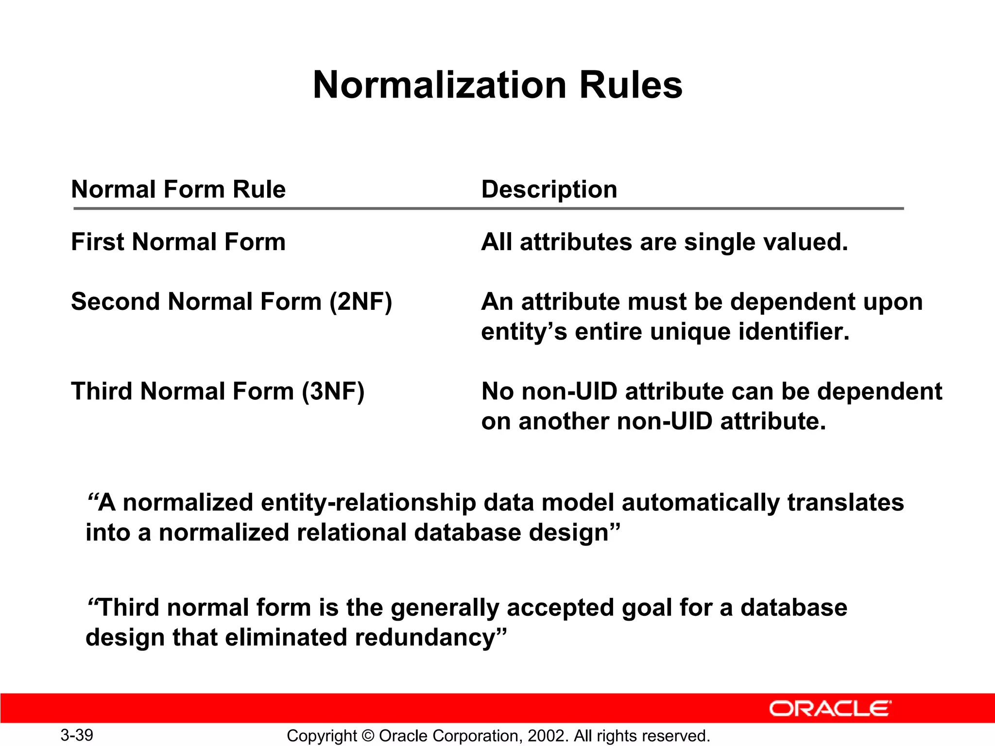 Normalization Rules

 Normal Form Rule                              Description

 First Normal Form                             All attributes are single valued.

 Second Normal Form (2NF)                      An attribute must be dependent upon
                                               entity’s entire unique identifier.

 Third Normal Form (3NF)                       No non-UID attribute can be dependent
                                               on another non-UID attribute.


   “A normalized entity-relationship data model automatically translates
   into a normalized relational database design”


   “Third normal form is the generally accepted goal for a database
   design that eliminated redundancy”


3-39                 Copyright © Oracle Corporation, 2002. All rights reserved.
 