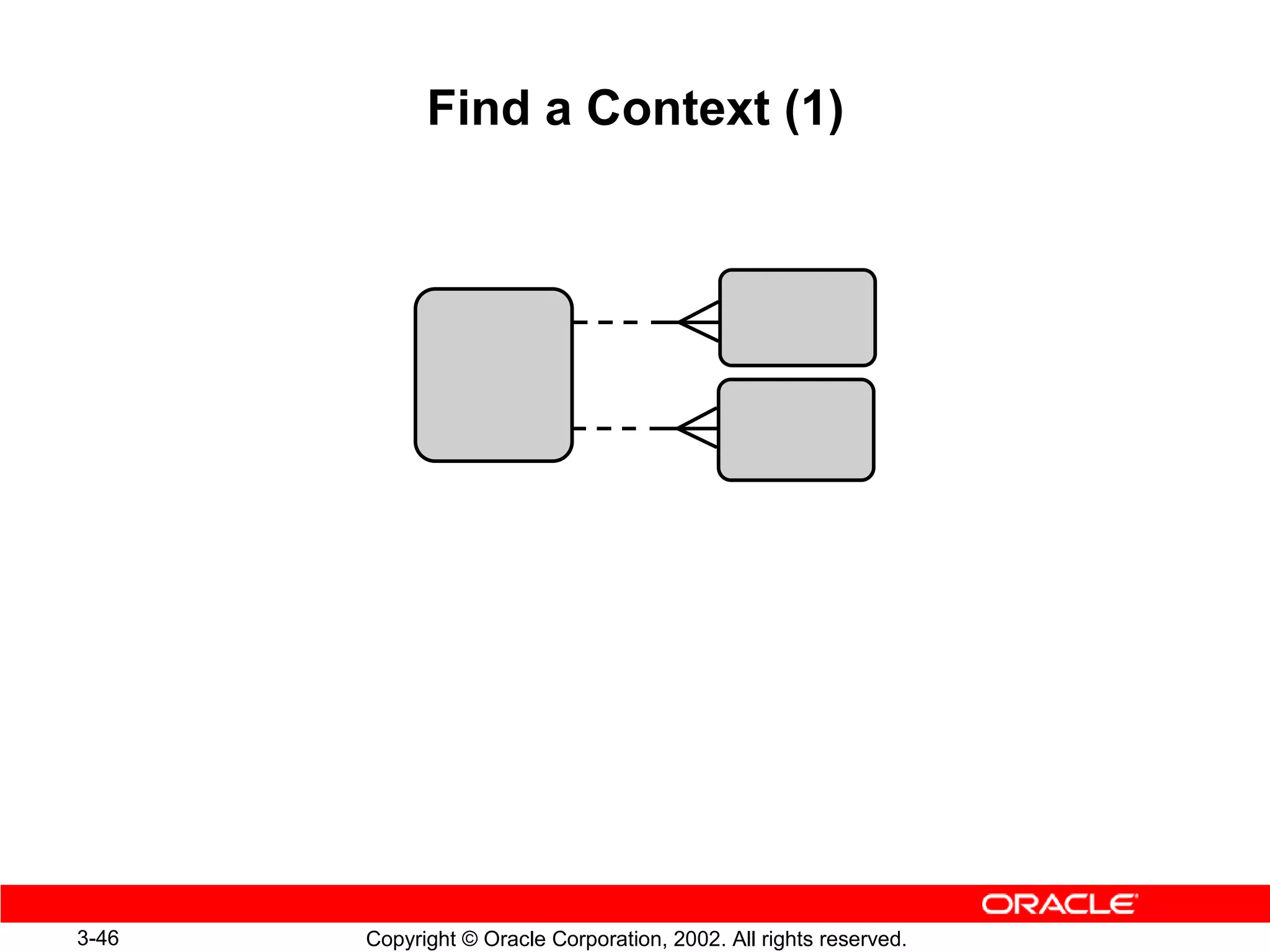 Find a Context (1)




3-46   Copyright © Oracle Corporation, 2002. All rights reserved.
 