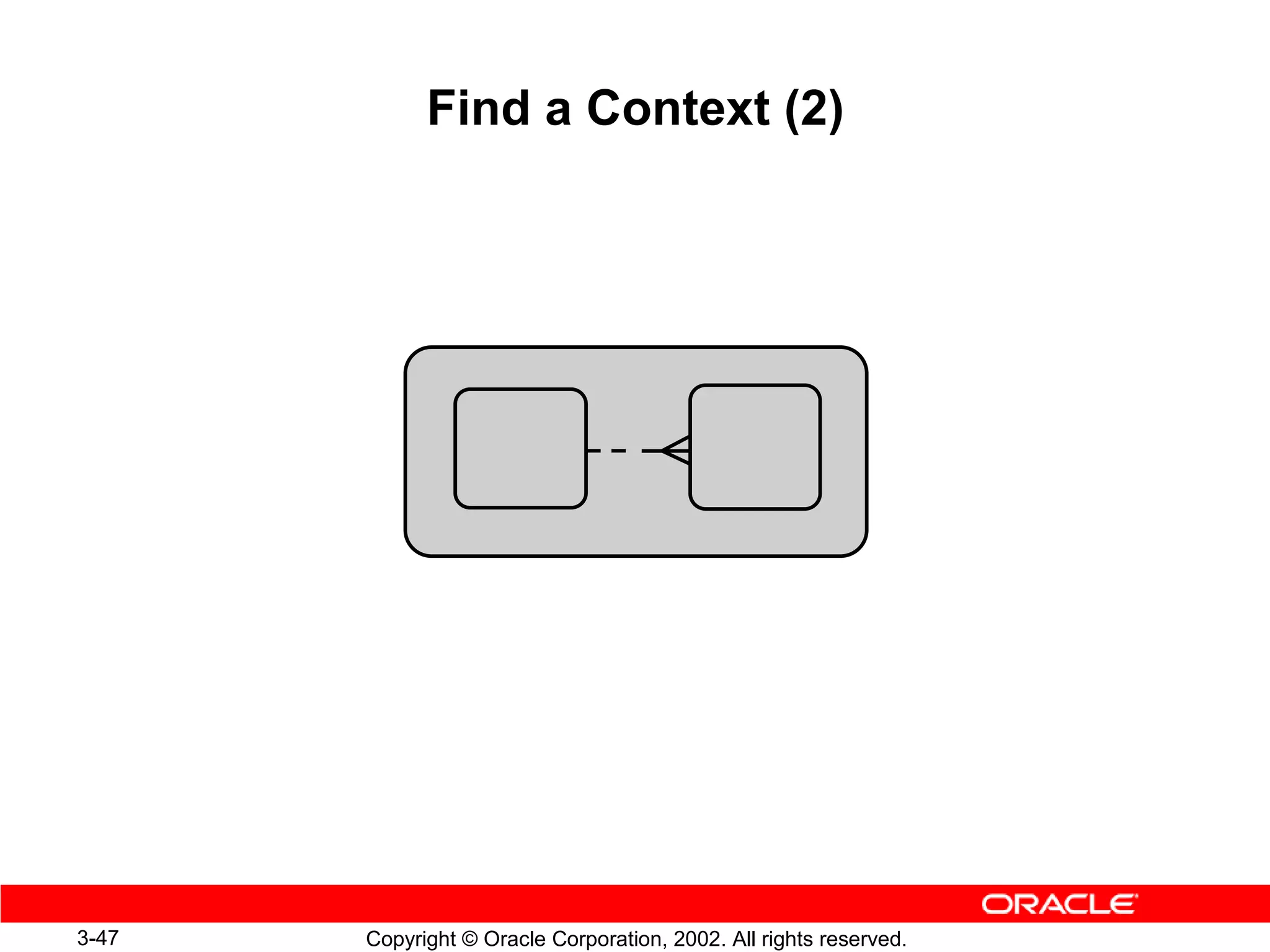 Find a Context (2)




3-47   Copyright © Oracle Corporation, 2002. All rights reserved.
 
