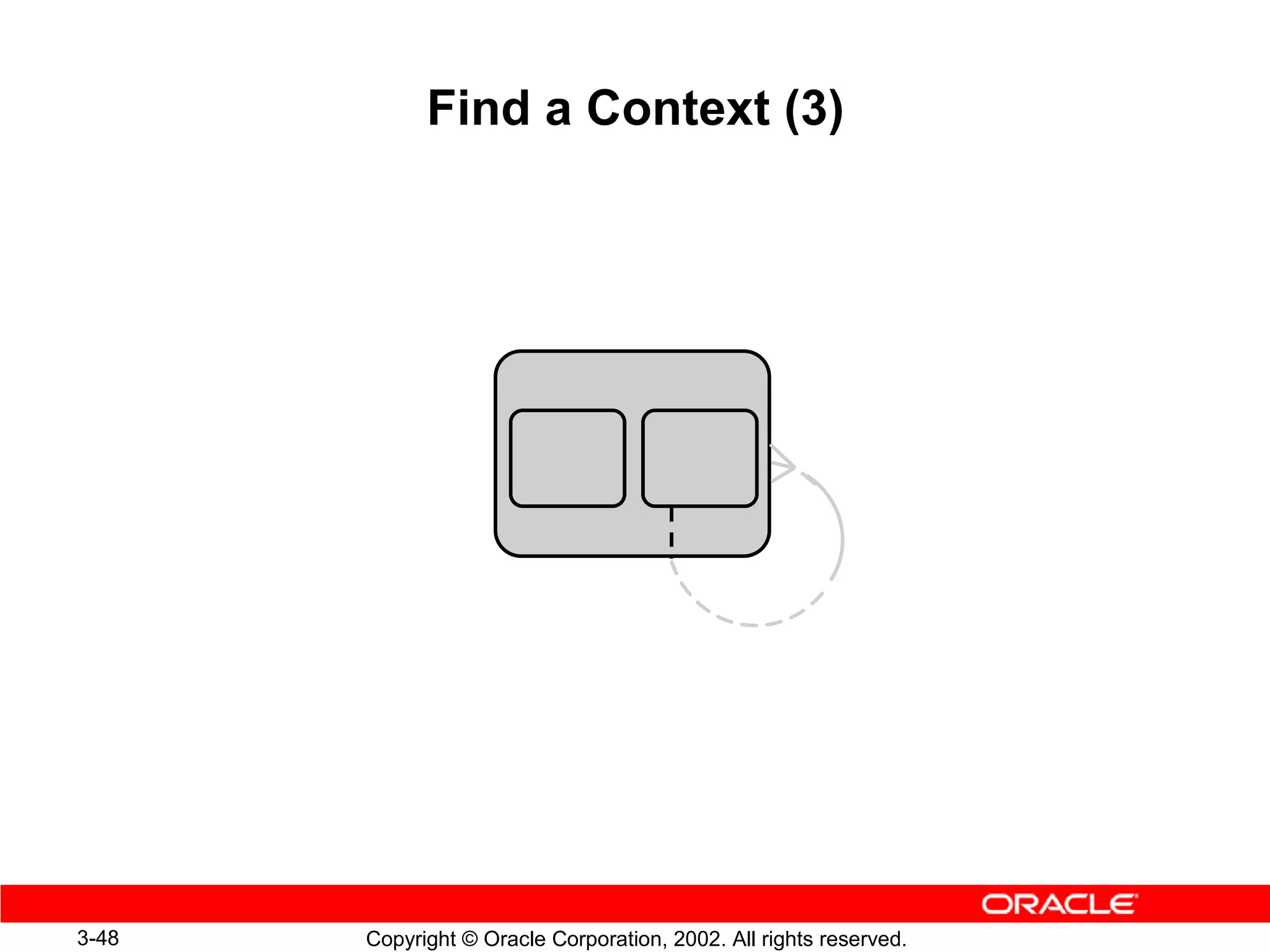 Find a Context (3)




3-48   Copyright © Oracle Corporation, 2002. All rights reserved.
 