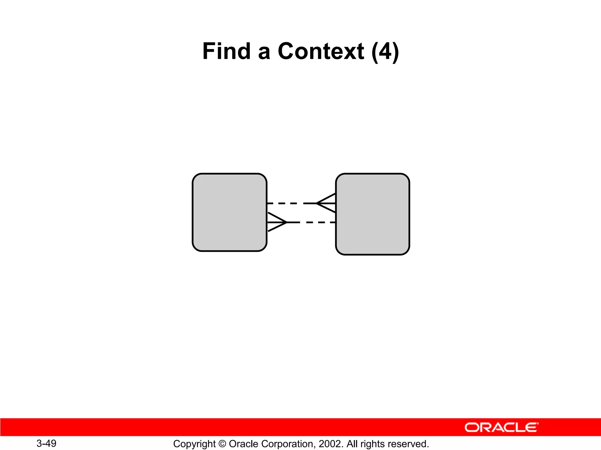 Find a Context (4)




3-49   Copyright © Oracle Corporation, 2002. All rights reserved.
 