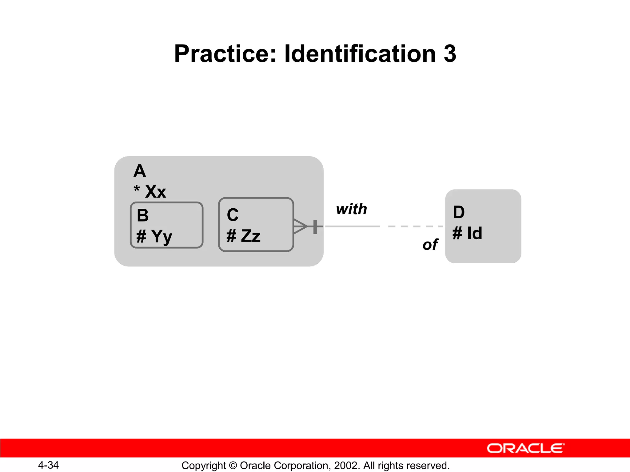 Practice: Identification 3



       A
       * Xx
       B               C                       with                        D
       # Yy            # Zz                                                # Id
                                                                 of




4-34          Copyright © Oracle Corporation, 2002. All rights reserved.
 