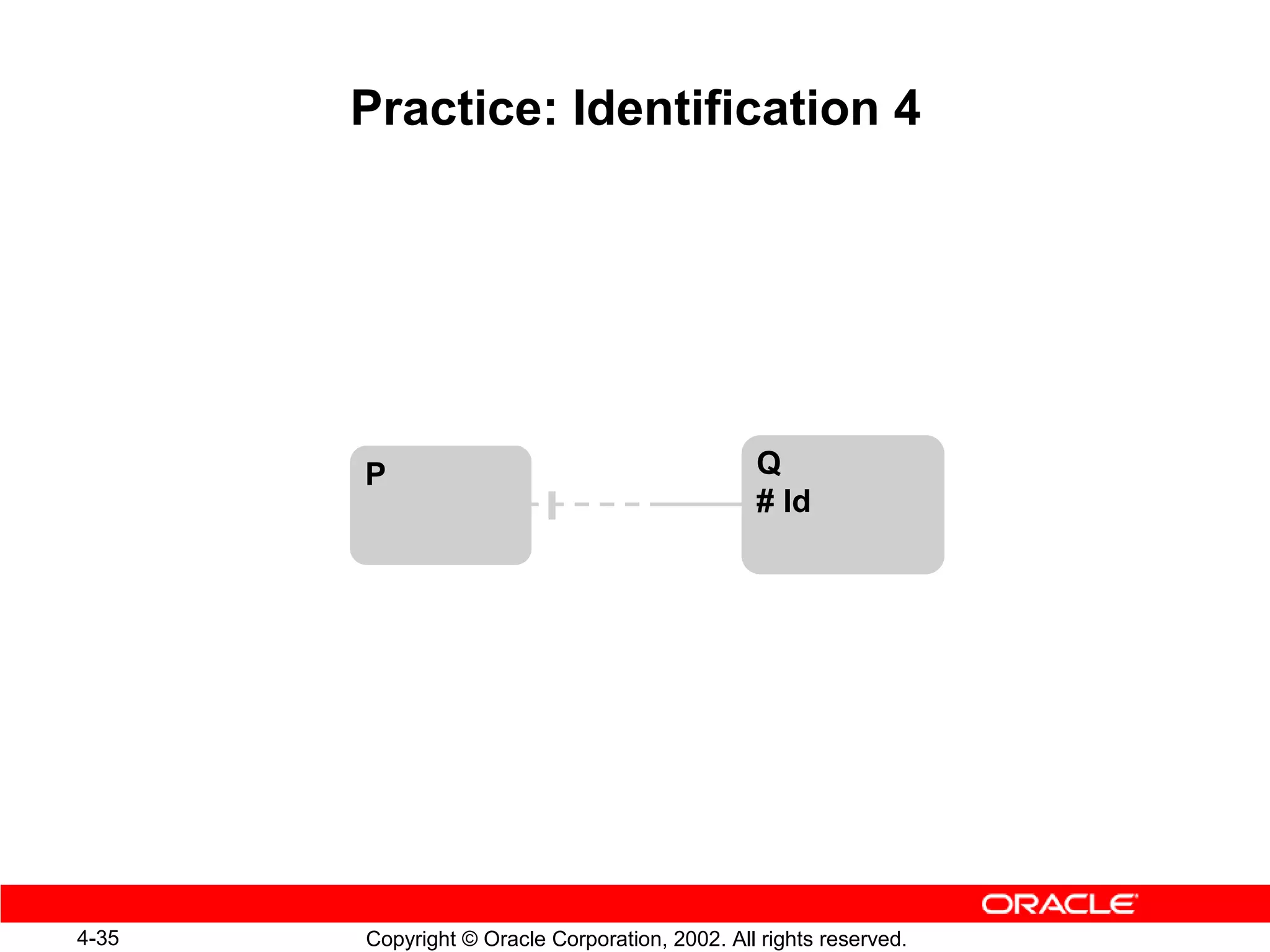 Practice: Identification 4




       P                                        Q
                                                # Id




4-35   Copyright © Oracle Corporation, 2002. All rights reserved.
 