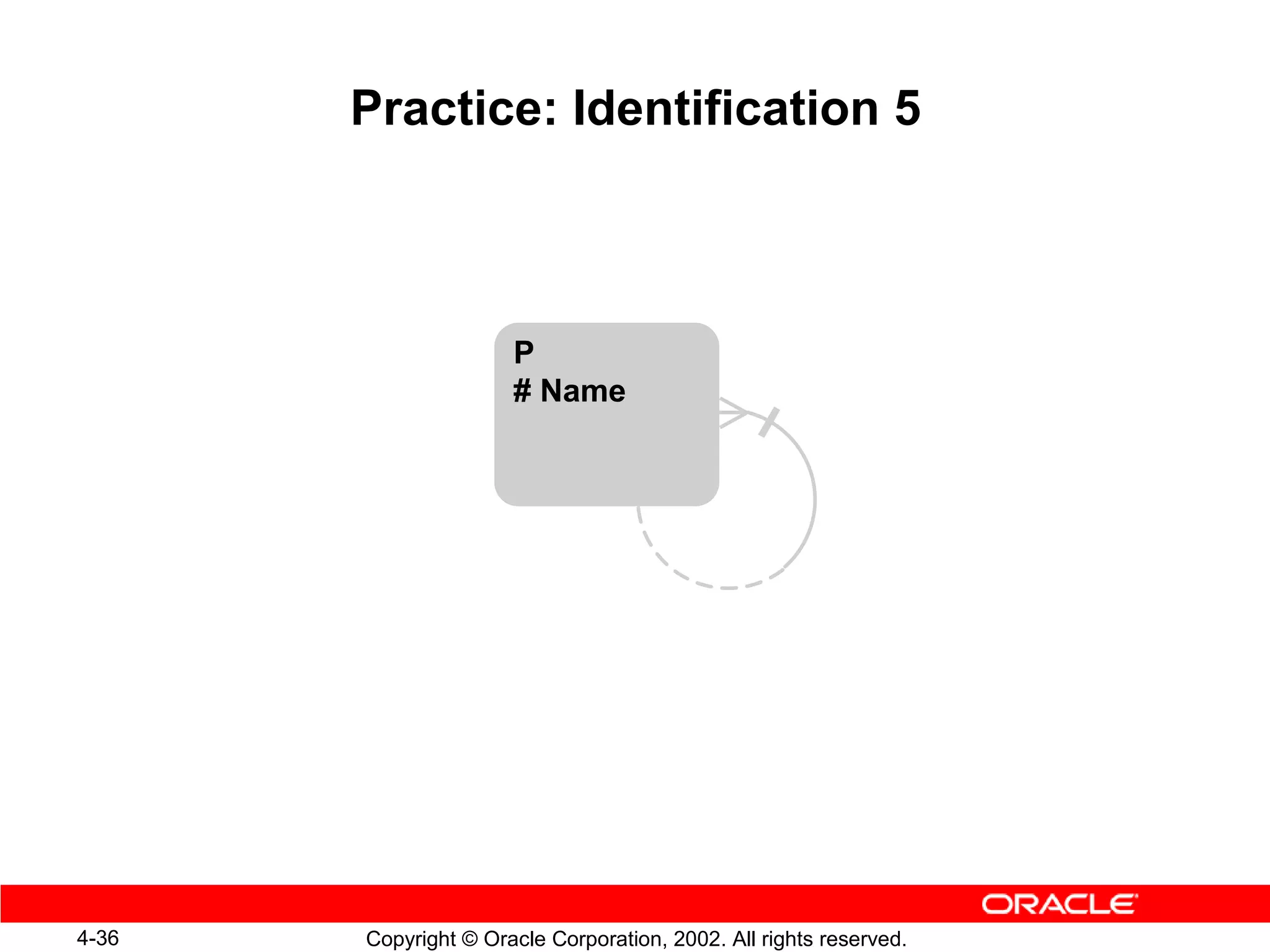 Practice: Identification 5



                      P
                      # Name




4-36   Copyright © Oracle Corporation, 2002. All rights reserved.
 