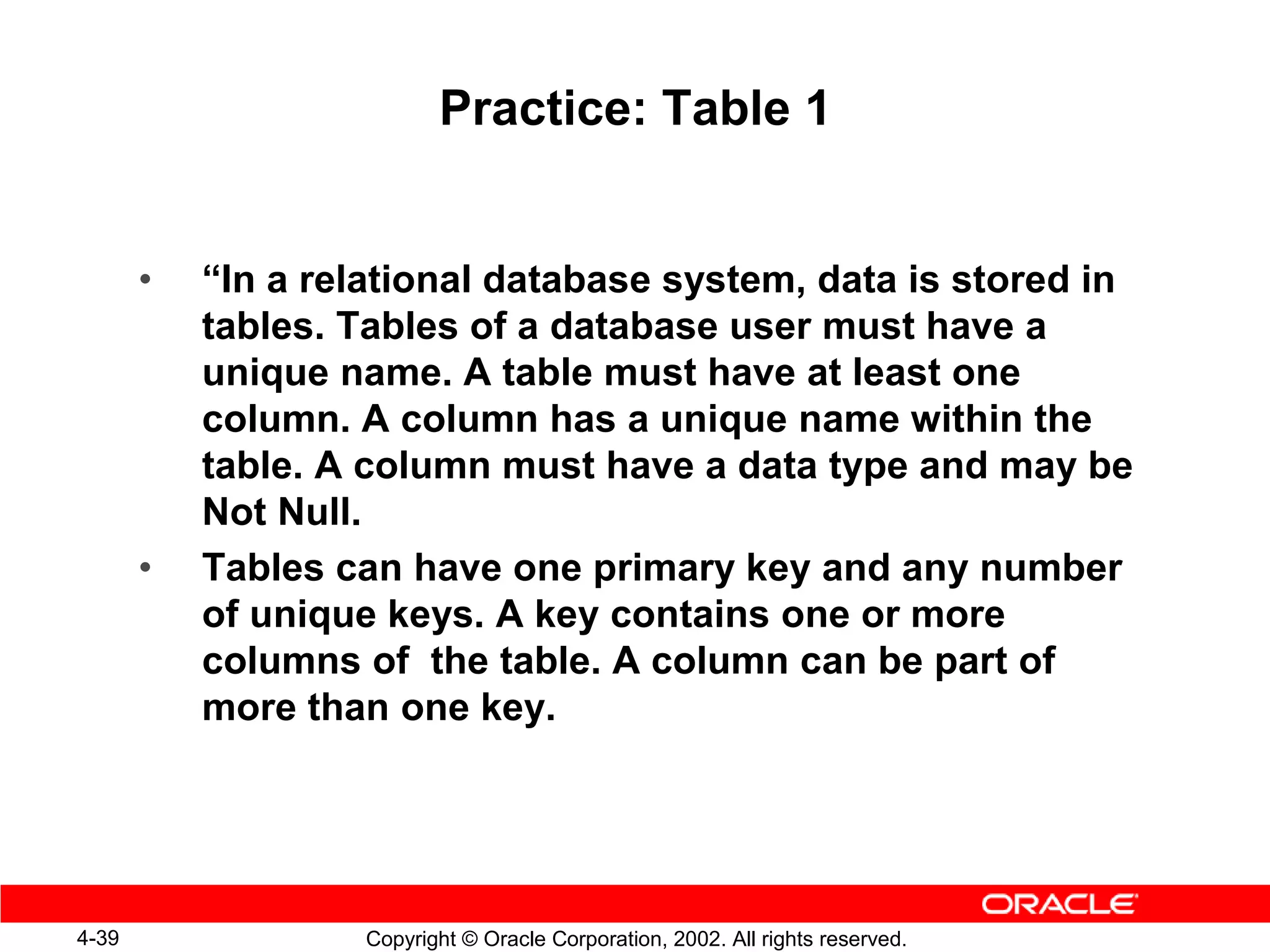 Practice: Table 1


       •   “In a relational database system, data is stored in
           tables. Tables of a database user must have a
           unique name. A table must have at least one
           column. A column has a unique name within the
           table. A column must have a data type and may be
           Not Null.
       •   Tables can have one primary key and any number
           of unique keys. A key contains one or more
           columns of the table. A column can be part of
           more than one key.




4-39               Copyright © Oracle Corporation, 2002. All rights reserved.
 