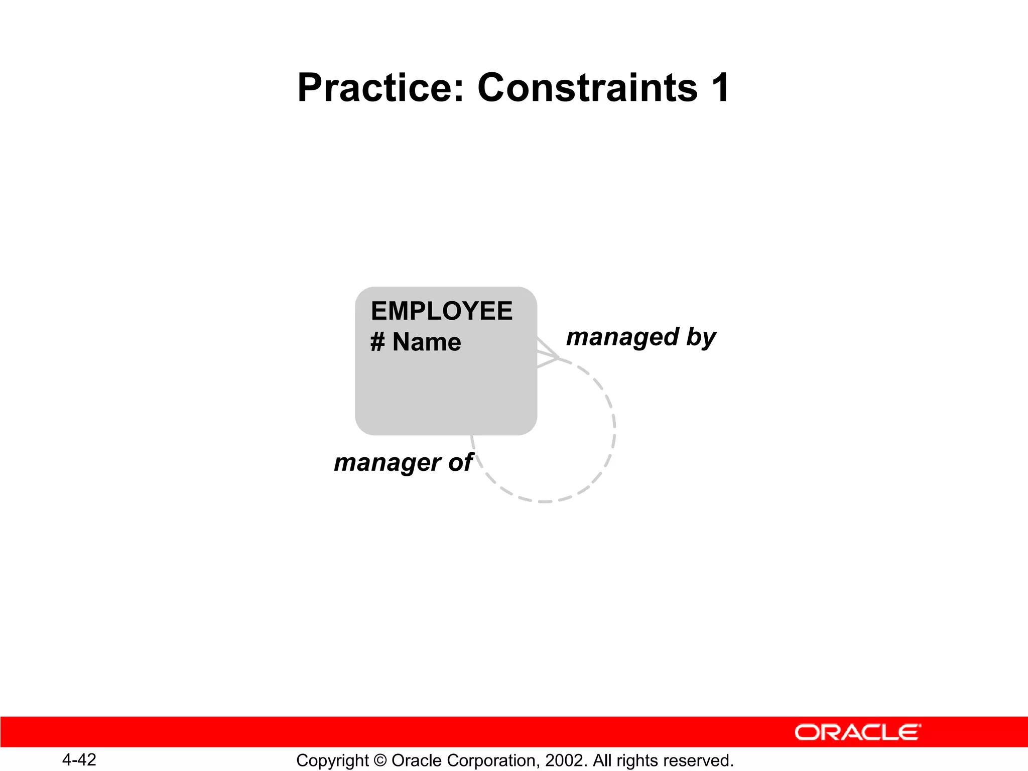 Practice: Constraints 1




                EMPLOYEE
                # Name                    managed by



           manager of




4-42   Copyright © Oracle Corporation, 2002. All rights reserved.
 