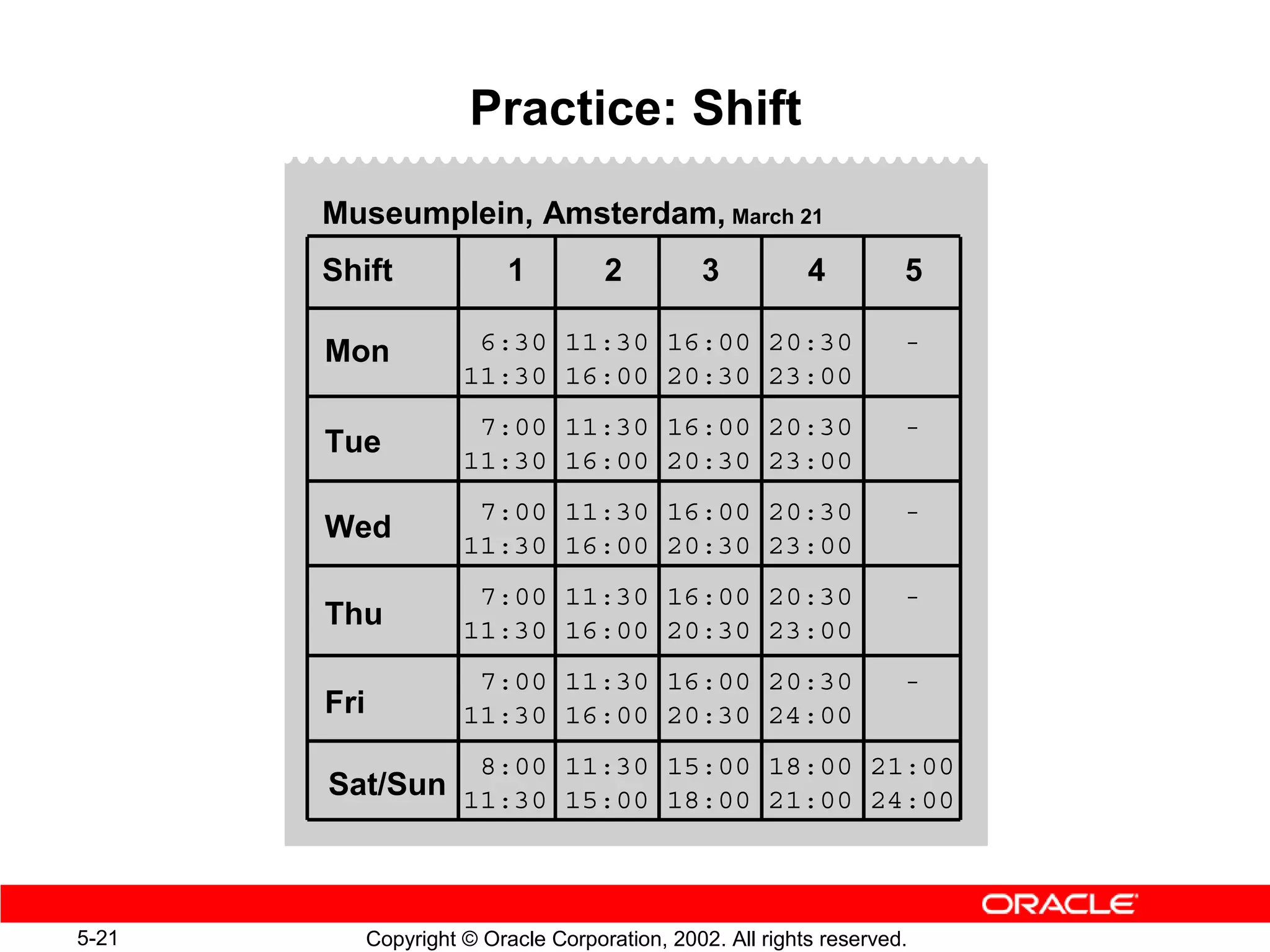 Practice: Shift

       Museumplein, Amsterdam, March 21
       Shift                1         2         3           4         5

       Mon              6:30 11:30 16:00 20:30                        -
                       11:30 16:00 20:30 23:00
                        7:00 11:30 16:00 20:30                        -
       Tue
                       11:30 16:00 20:30 23:00
                        7:00 11:30 16:00 20:30                        -
       Wed
                       11:30 16:00 20:30 23:00
                        7:00 11:30 16:00 20:30                        -
       Thu             11:30 16:00 20:30 23:00
                        7:00 11:30 16:00 20:30                        -
       Fri             11:30 16:00 20:30 24:00
                         8:00 11:30 15:00 18:00 21:00
       Sat/Sun 11:30 15:00 18:00 21:00 24:00



5-21         Copyright © Oracle Corporation, 2002. All rights reserved.
 