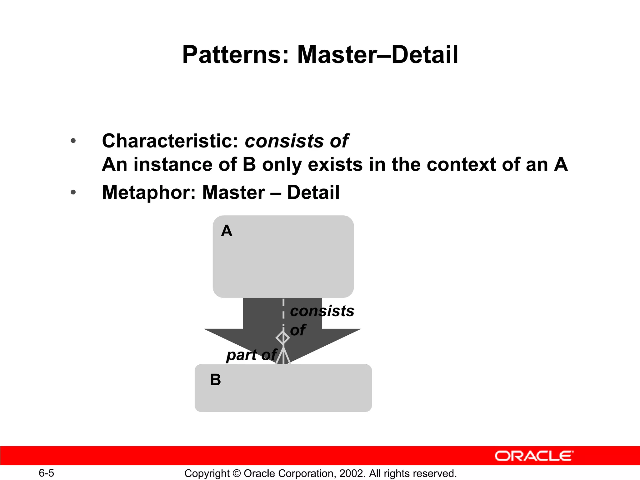 Patterns: Master–Detail


      •   Characteristic: consists of
          An instance of B only exists in the context of an A
      •   Metaphor: Master – Detail
                          A



                                         consists
                                         of
                            part of
                        B




6-5                Copyright © Oracle Corporation, 2002. All rights reserved.
 