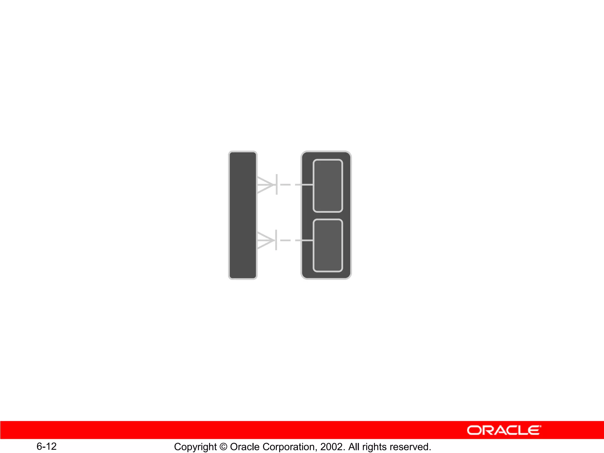 6-12   Copyright © Oracle Corporation, 2002. All rights reserved.
 