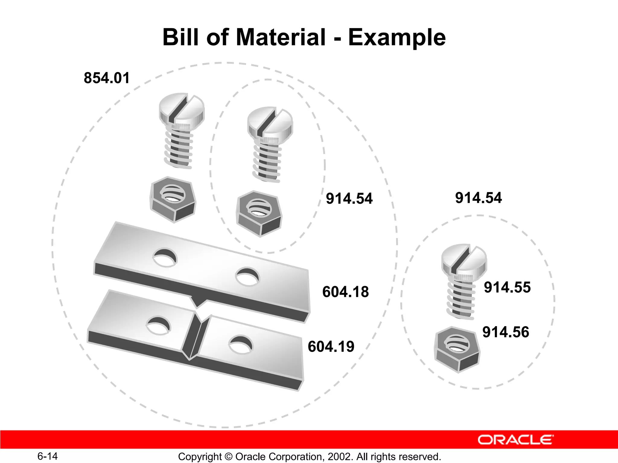 Bill of Material - Example
       854.01




                                                 914.54                       914.54




                                                604.18                           914.55

                                                                                 914.56
                                             604.19




6-14             Copyright © Oracle Corporation, 2002. All rights reserved.
 