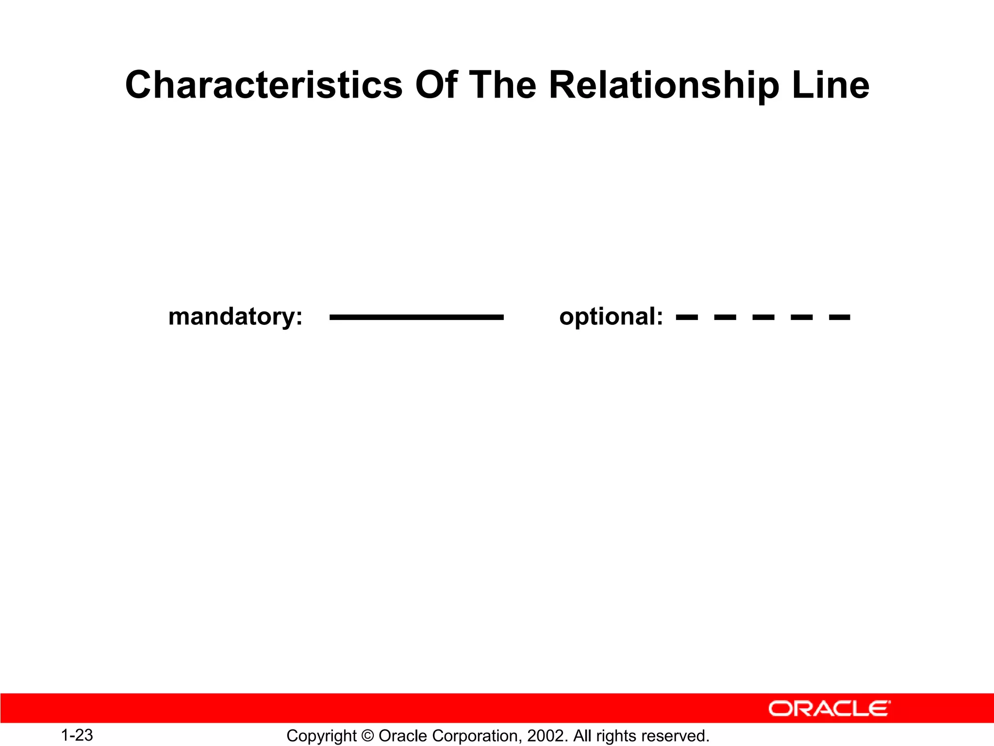 Characteristics Of The Relationship Line




         mandatory:                                   optional:




1-23             Copyright © Oracle Corporation, 2002. All rights reserved.
 